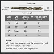 🔥2026 Hot Sale🔥High-Strength 4-Flute Serrated Eccentric Drill Bit Kit